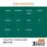 Paint - Aquatic Turquoise 17ml